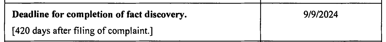 Scanned source: the "Fact discovery cutoff" row of the case management order